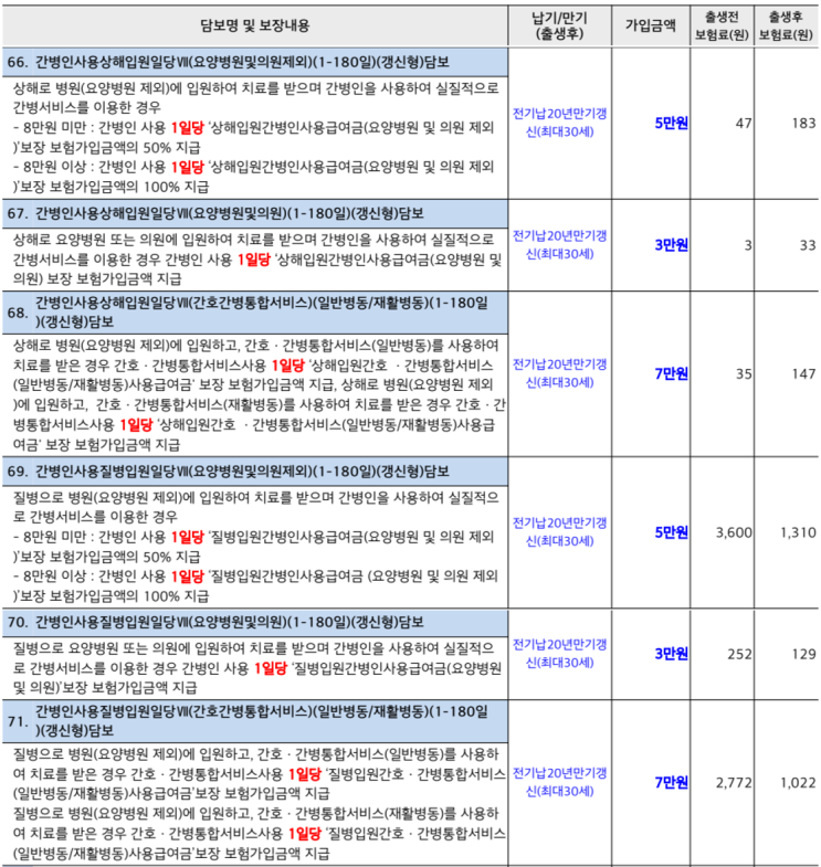  태아보험 간병인 특약, 꼭 넣어야 할까?｜가족간병 ‘꿀팁’이 아닌 이유 3가지