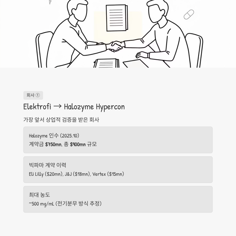 알테오젠 방식 vs Halozyme Hypercon vs 인벤티지랩 — 항체 SC제형화, 세 가지 길의 차이 : 네이버 블로그
