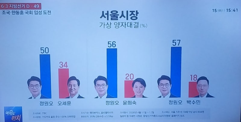 전재수 까르띠에 시계 글쎄