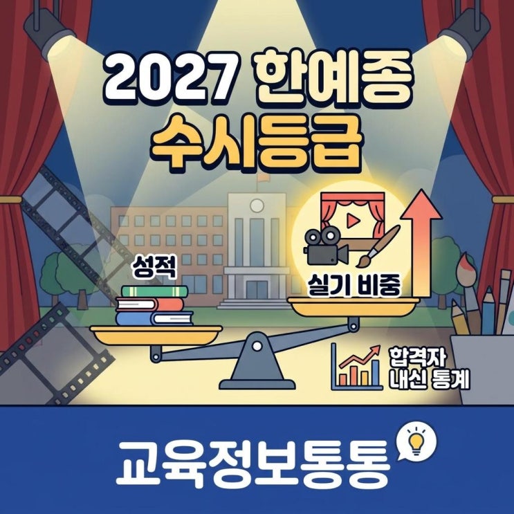  2027학년도 한예종 수시등급 완벽 분석: 성적보다 중요한 실기 비중과 합격자 내신 통계