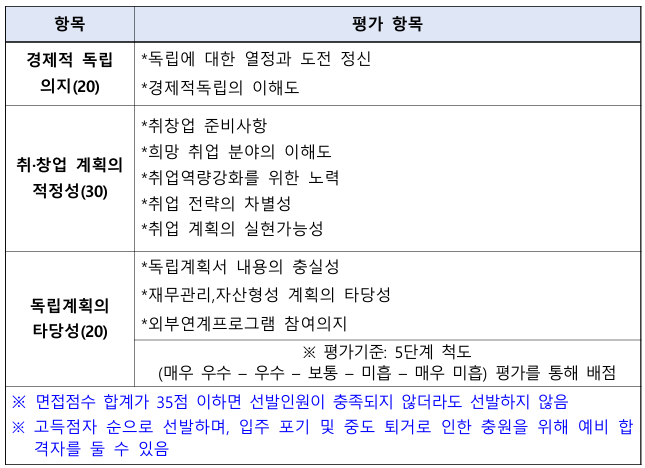 광산청년온가 사진 5