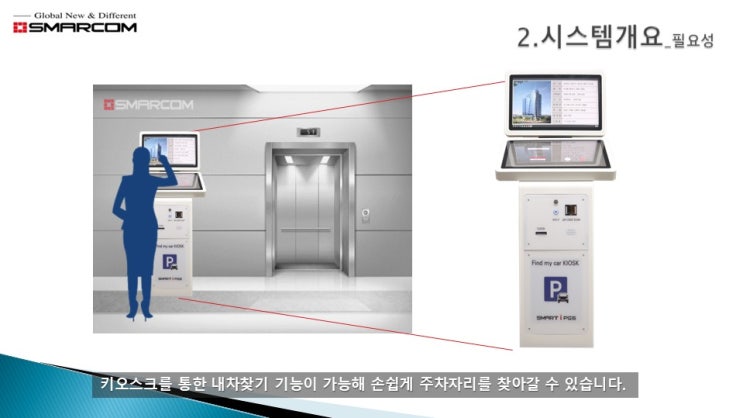  내차찾기시스템[영상주차유도시스템]제안서