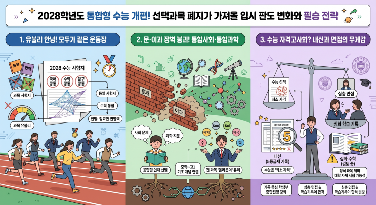  2028학년도 통합형 수능 개편! 선택과목 폐지가 가져올 입시 판도 변화와 필승 전략