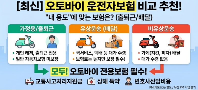 오토바이 운전자보험 비교 추천! 배달러부터 출퇴근족까지 필수 체크 (삼성·DB·메리츠·KB·....