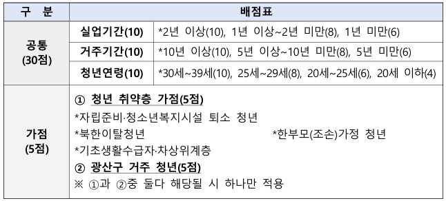 광산청년온가 사진 4