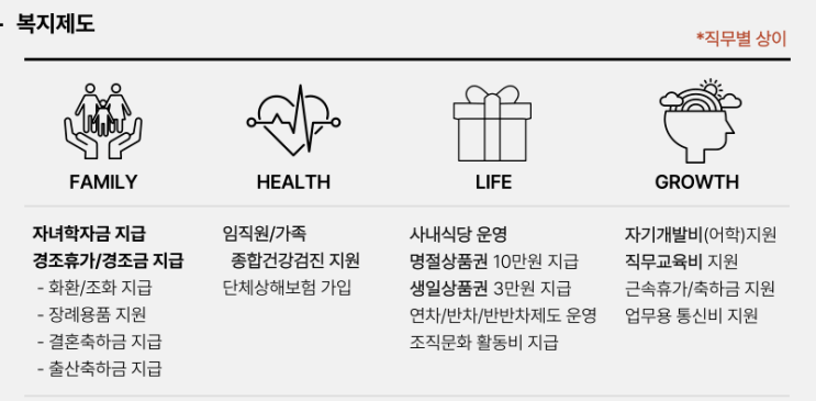  [정규직전환 계약직,경력] 현대프라퍼티 보건관리자 채용(기업리뷰, 복지, 서울 근무)