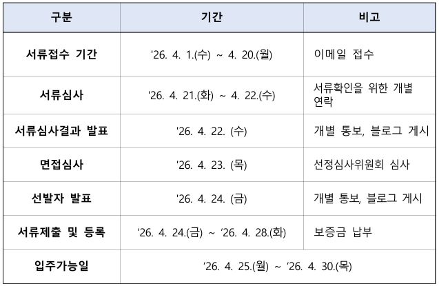 광산청년온가 사진 6