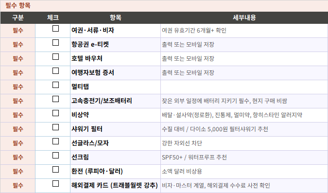 발리 신혼여행 준비물 엑셀 체크리스트 | 필수템·추천템·비추천템 한눈에 정리
