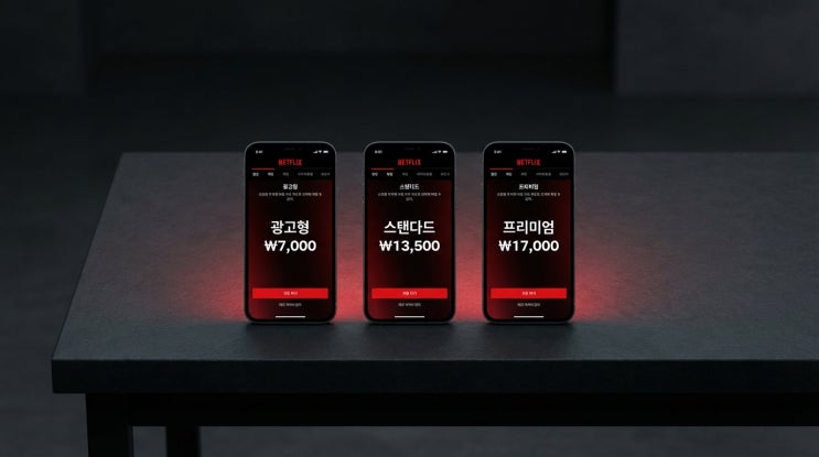  넷플릭스 요금제 완벽 비교 2026 — 광고형 vs 스탠다드 vs 프리미엄, 가장 싸게 보는 법까지
