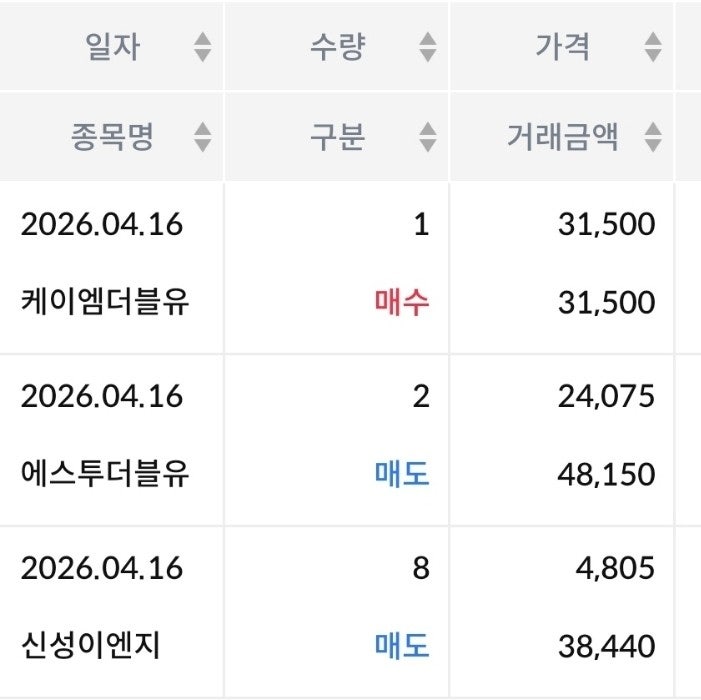 주식 매도매수 수익/ 케이엠더블유, 에스투더블유, 신성이엔지