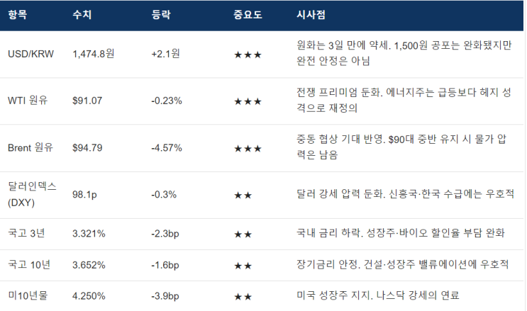  [곰부장 데일리리포트] 투자아이디어와 시장분석, 전일 주도주 파악 등(feat. KBI메탈, 아톤, 드림시큐리티)