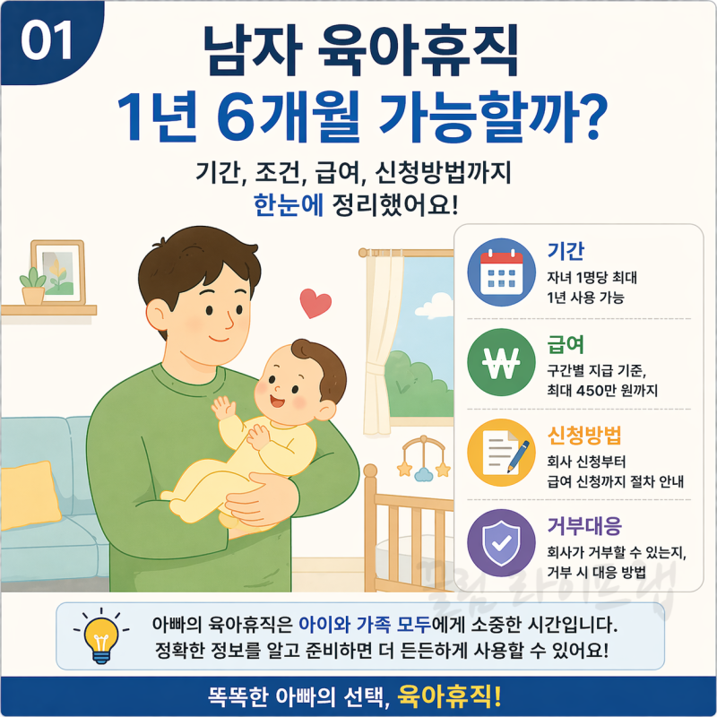 남자 육아휴직 아빠 급여 1년 6개월 신청방법 3개월 의무? 기간 거부한다면?