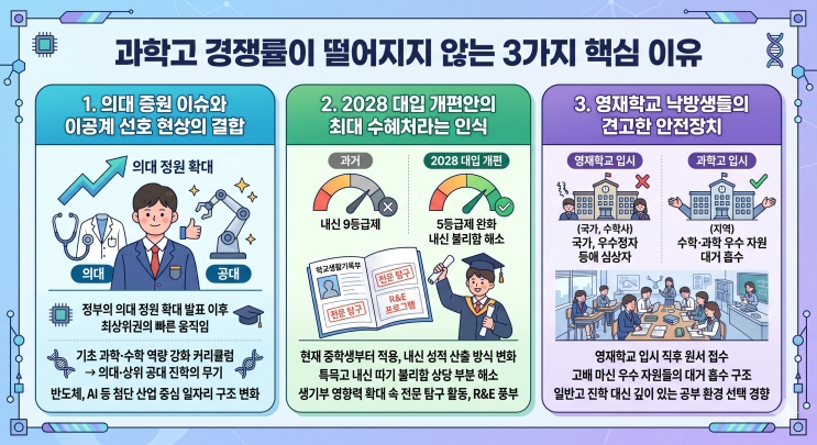  [특목고의 역설] 외고·국제고는 주춤하는데, 왜 과학고만 역대급 인기를 누릴까?