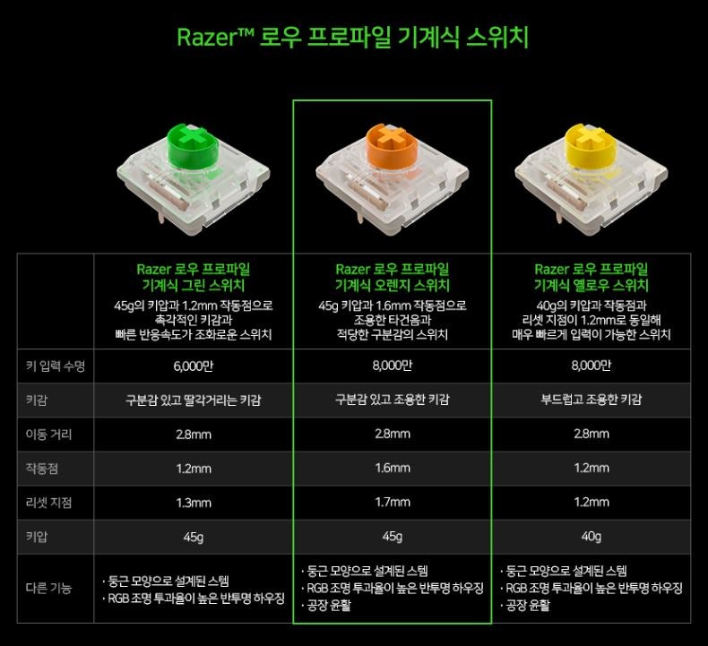 레이저 키보드 추천 (Huntsman vs BlackWidow vs Ornata 차이 + 스위치 비교)