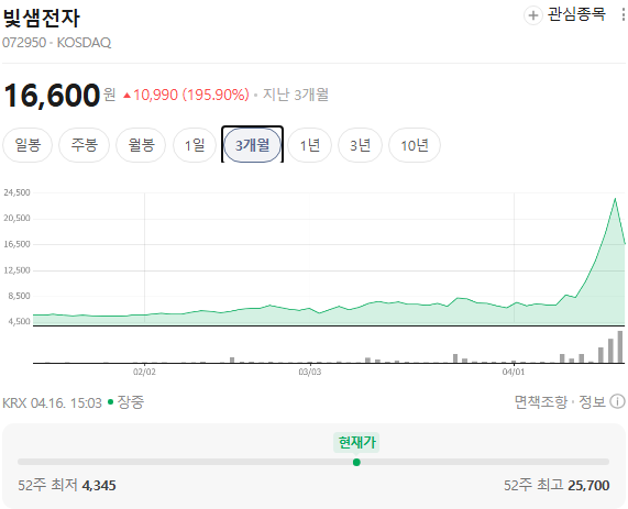  빛샘전자, “광통신 테마로 오른 건 맞는데… 진짜 이유는 따로 있다”핵심 요약