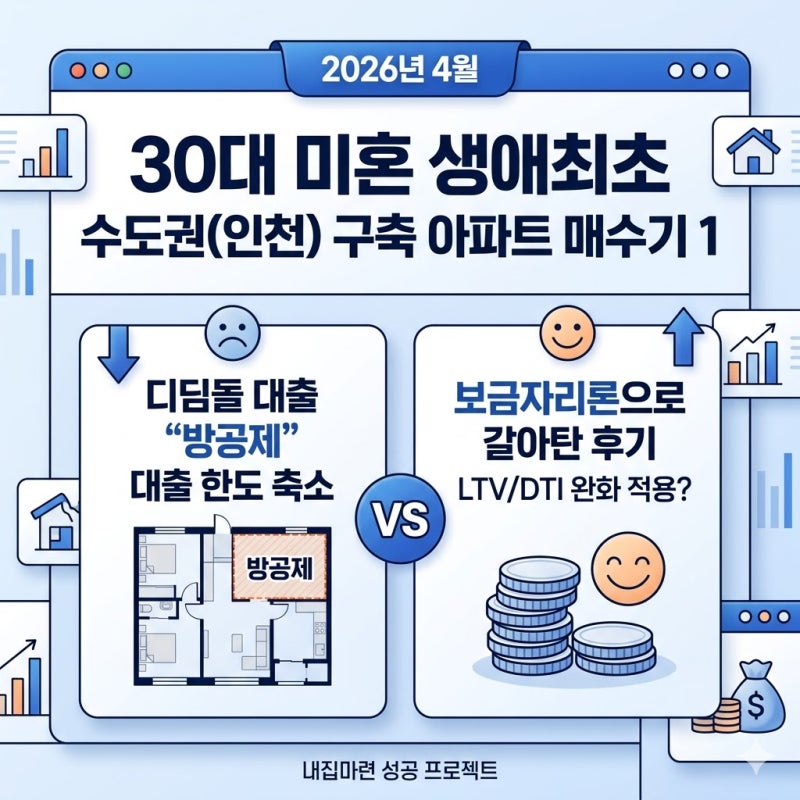 2026년 4월 30대 미혼 생애최초 수도권(인천) 구축 아파트 매수기 1 : 디딤돌 대출 '방공제'에 울....