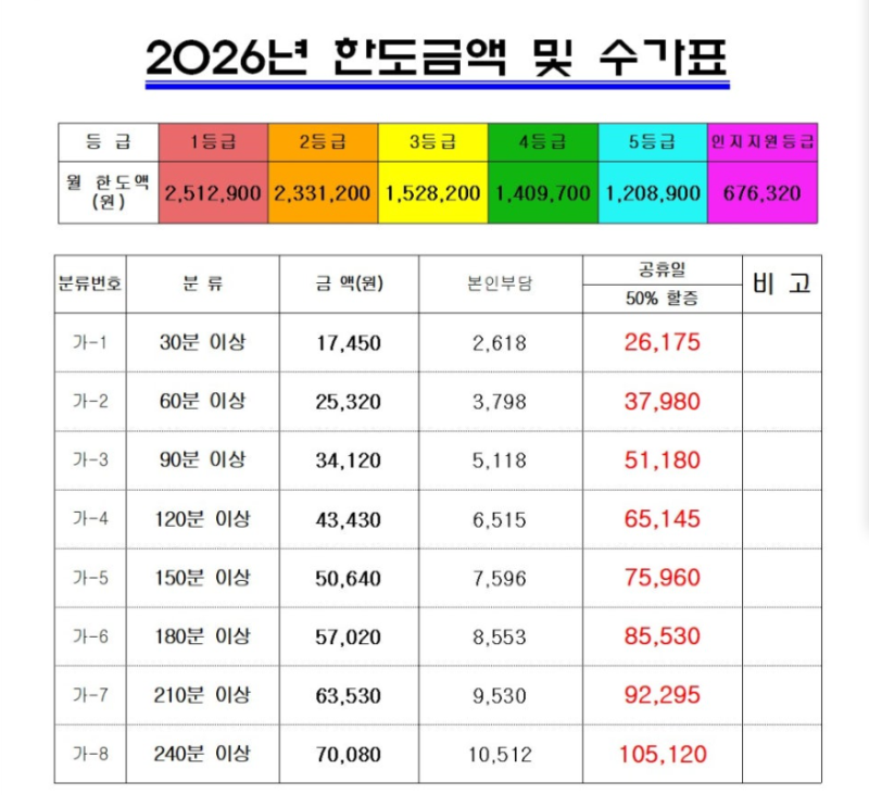 2026년 장기요양 한도금액 및 수가표 총정리