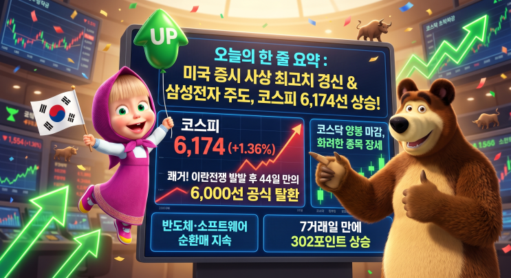   2026년 4월 16일(목) 국내 증시 마감 브리핑 | 코스피 +1.36% · 6,174선 안착 · 삼성전자 주도 · S&P·나스닥 동시 사상 최고치 · 옵션 만기