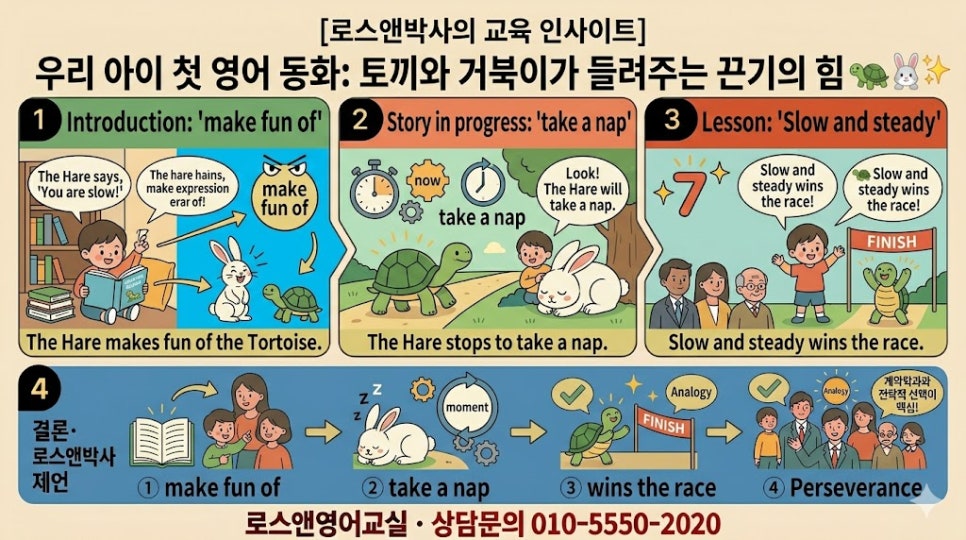 토끼와거북이 사진 1