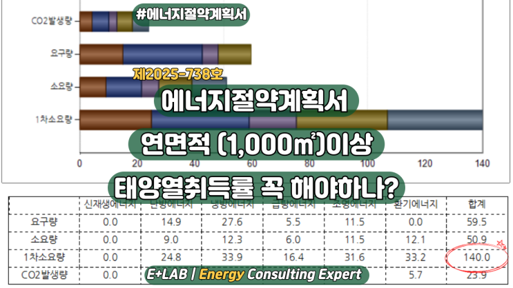  에너지절약계획서 비주거(1,000)이상 - 태양열취득률 꼭 해야하나?