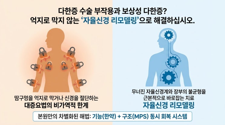  논문 분석을 통한 수족다한증, 안면 전신 다한증 한의원 치료: 보상성 다한증 부작용 없는 땀 억제 근본 해결