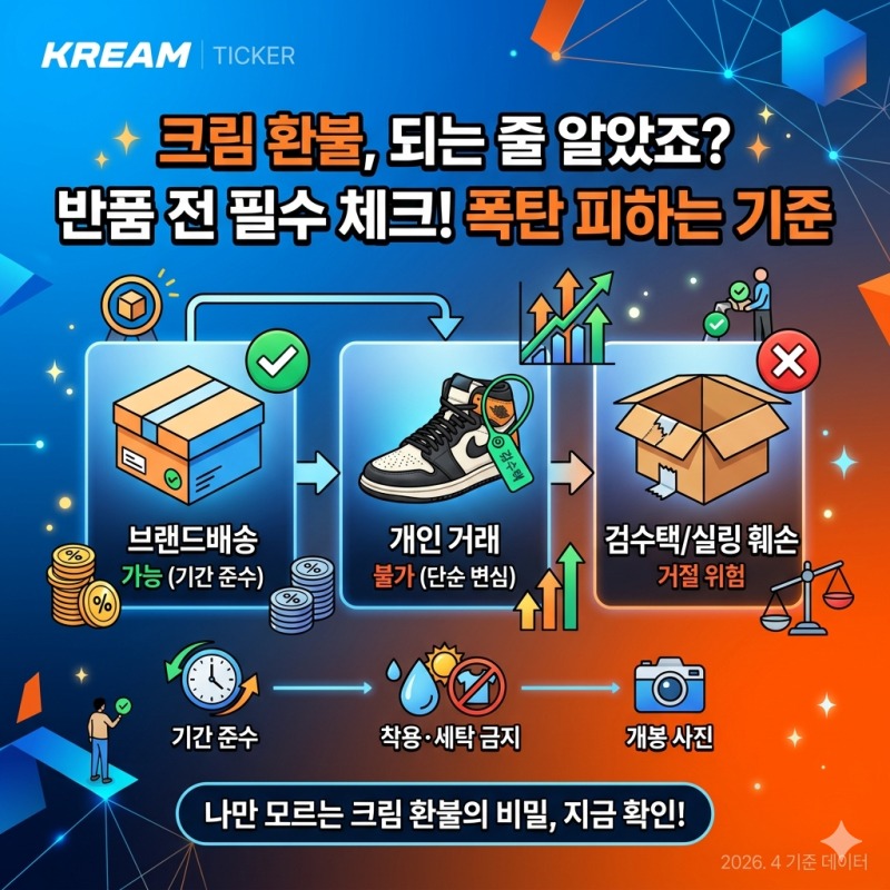 크림 환불, 되는 줄 알았죠? 반품 전에 꼭 봐야 할 기준
