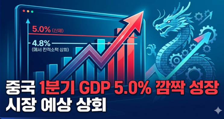  “시장 예상 웃돌았다”...중국 1분기 GDP 5.0% 성장의 이유를 알려드려요