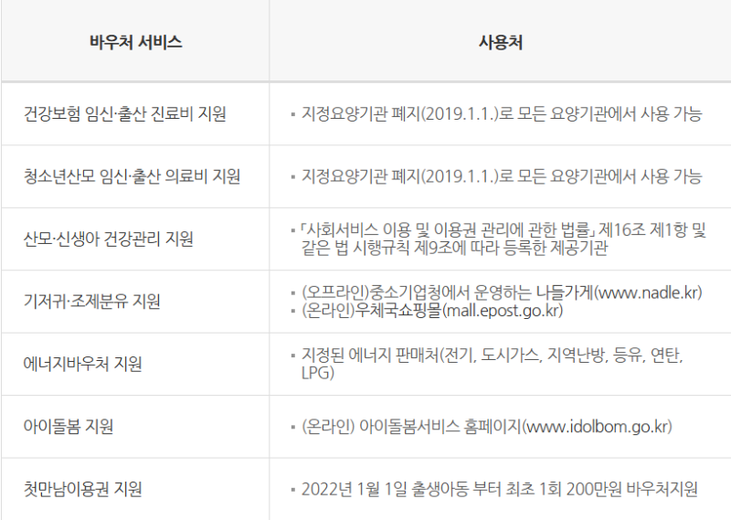 국민행복카드 바우처 서비스 지원사업