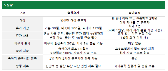  출산휴가, 육아휴직, 연차 관리 및 관련서식