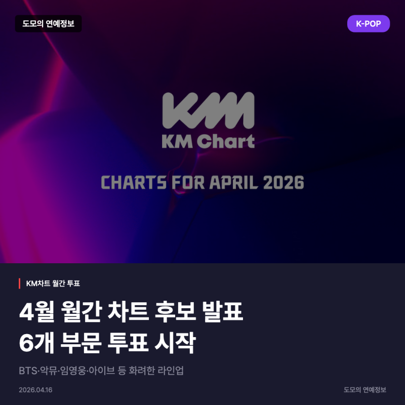 KM차트 4월 월간 후보 발표, BTS·악뮤·임영웅·아이브 6개 부문 투표 시작