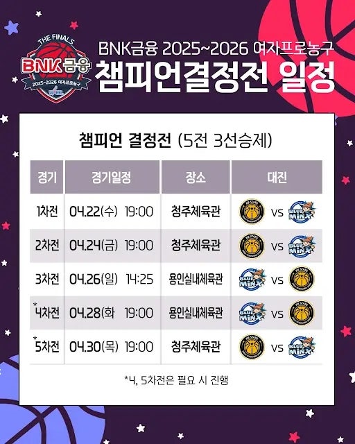 2025-2026 여자프로농구 챔피언결정전 일정