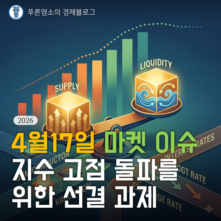  [4월 17일 마켓 이슈] 국내 증시 지수 고점 돌파를 위한 선결 과제