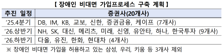  증권사 비과세종합저축 비대면 계좌개설