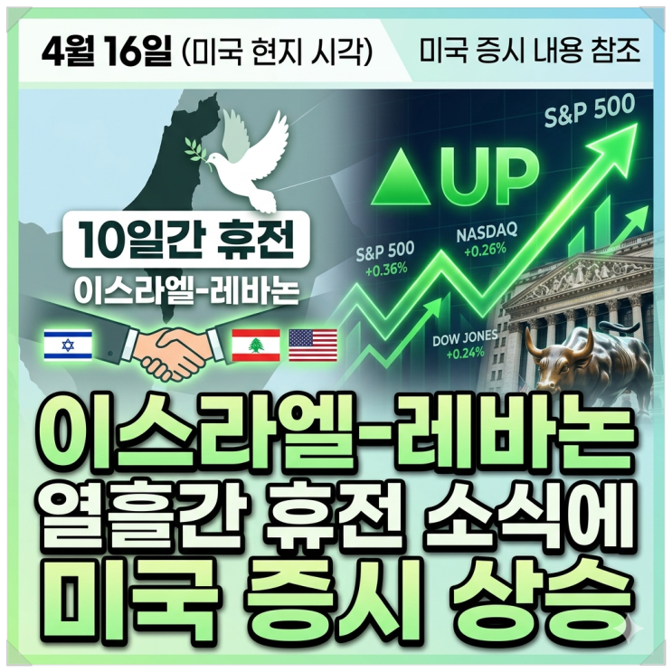 <b>이스라엘</b>-<b>레바논</b> 열흘간 <b>휴전</b> 소식에 미국 증시 상승 | 미국... 