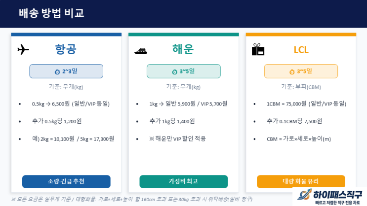  보상제100% 중국 구매대행 배송대행 배대지 하이패스직구 자주 묻는 질문 안내서