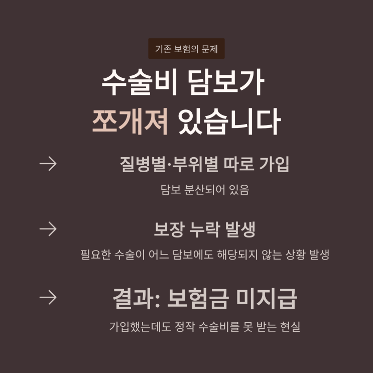  질병수술비 추천, 1~5종 수술비 하나의 담보로 다빈도 수술 고민 끝 보험