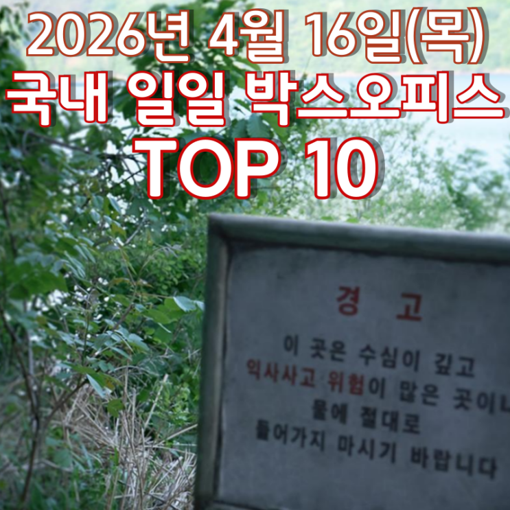  [4월 16일] 국내 박스오피스 - '살목지' 100만 돌파 초읽기