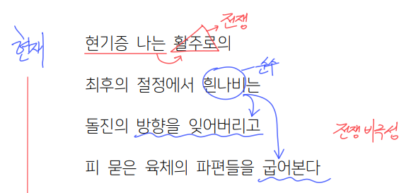  김규동, 나비와 광장 쉽고 자세한 분석 및 해석 ㅣ 2027 수특 93p