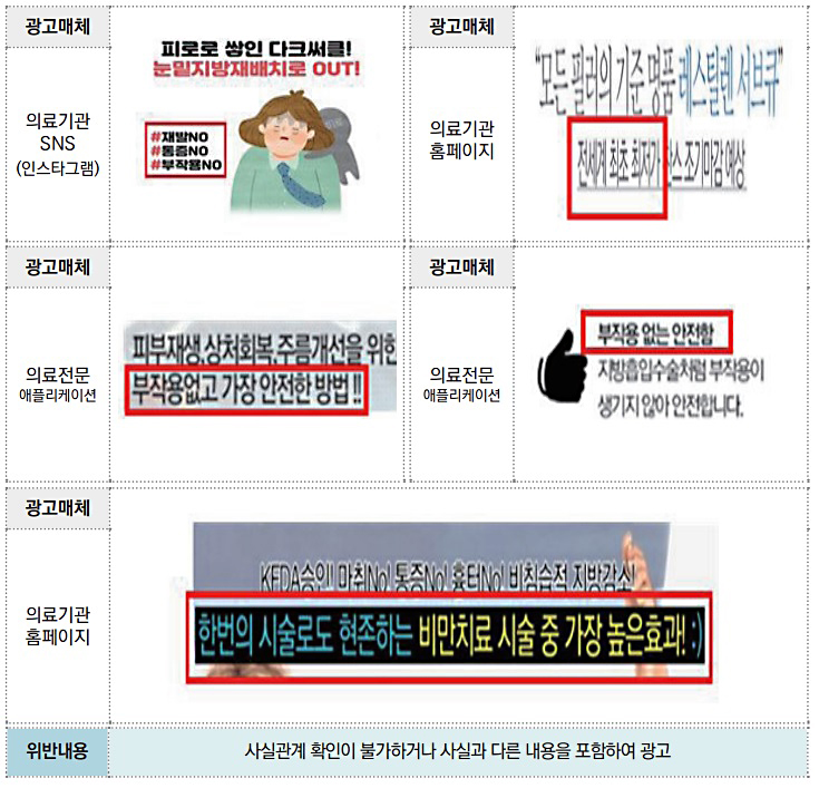  의료 광고법 100% 안 걸린다? 사기입니다.
