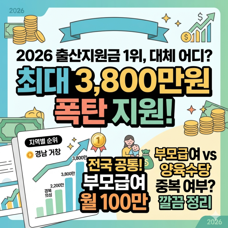  2026 출산지원금 많은 곳 1위는? 거창 출산지원금 및 부모급여 양육수당 중복 총정리