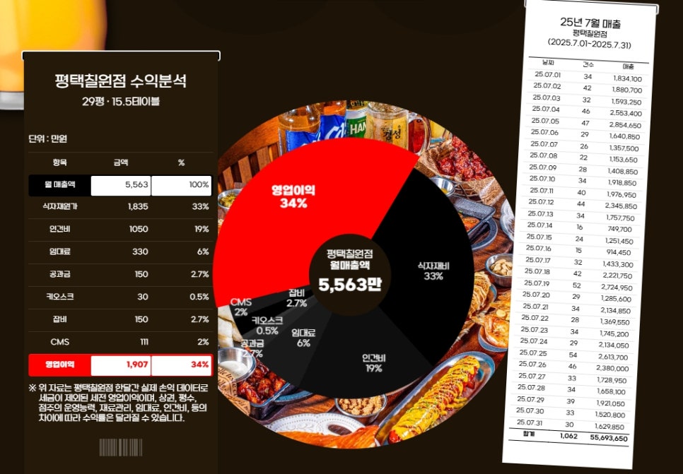 경성맥주 당진신평점 사진 6