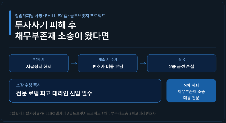  증권사 사칭 투자사기 피해자에게 채무부존재 소송이 왔다면 – 혼자 대응하면 안 되는 이유