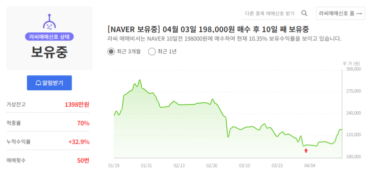 NAVER(국민성장<b>펀드</b>,<b>AI 인프라</b>에 4천억 저리대출)/기관... 