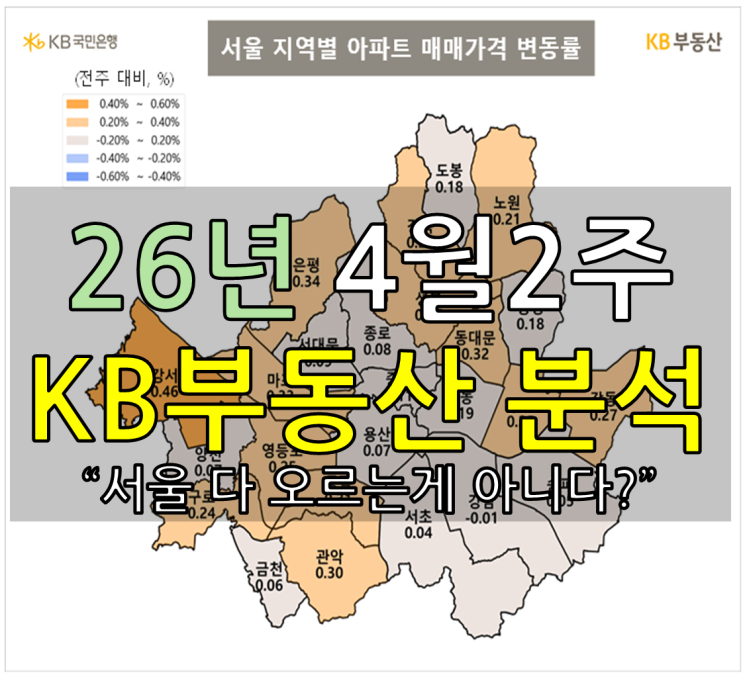  오르는 곳은 이곳, 2026년 4월 2주 차 KB부동산 시장 분석