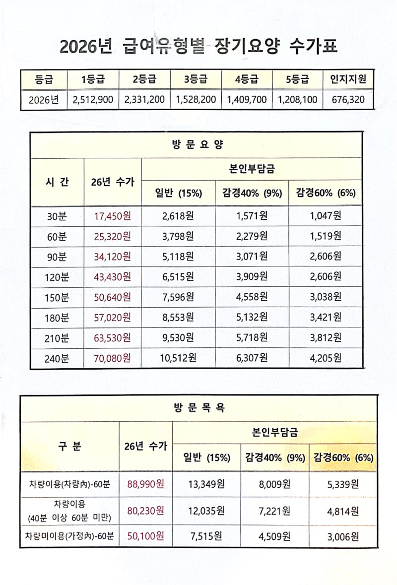 2026년 급여유형별 장기요양 수가표