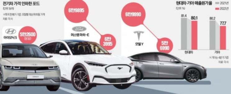   테슬라의 기습 인하, "지금이 인생 최저가?" 2026년 매수 타이밍 완벽 분석
