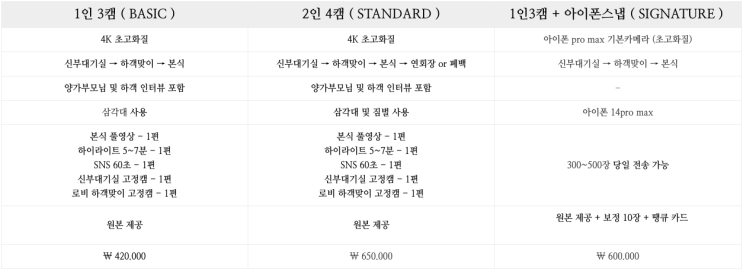  [별똥별필름] 본식 DVD 계약 후기 및 짝꿍 할인코드 공유 (가성비 추천)