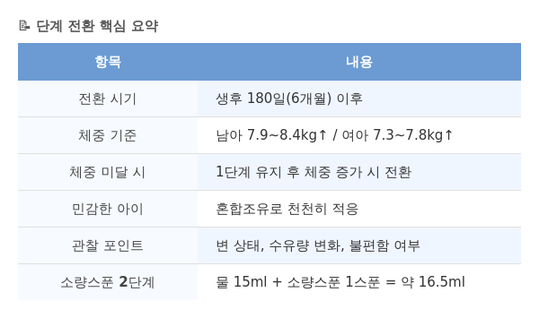 뉴오리진 A2 분유 1단계 2단계 언제 바꿔야 할까? 체중 기준 + 혼합조유 완벽 정리