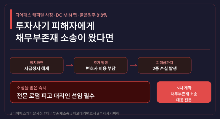  투자사기 피해 후 채무부존재 소송 받았다면 – 대응 안 하면 지급정지 해제·변호사비 부담까지 생깁니다