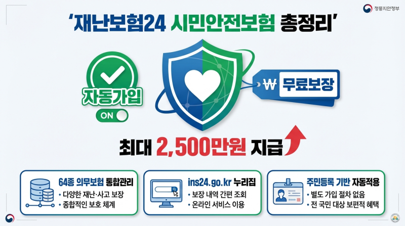 재난보험24 누리집 시민안전보험 조회 및 보험금 청구 방법 총정리 (의무보험 대상 확인·과....